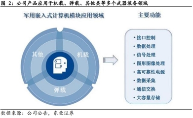 星彈機載嵌入式計算龍頭，低軌衛星與收購增持雙輪驅動未來成長