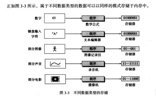 數據存儲 現代數據處理與存儲服務的核心價值與應用