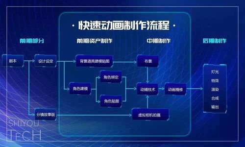世優(yōu)科技 虛擬技術(shù)革新者，以實(shí)時(shí)數(shù)字人與快速動(dòng)畫(huà)引領(lǐng)IP復(fù)活浪潮